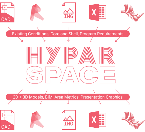 Hypar Space works with existing tools